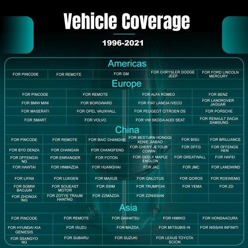 OBDSTAR X300 Pro4 Key Master 5 – Strumento Professionale Programmazione Chiavi Auto IMMO OBD